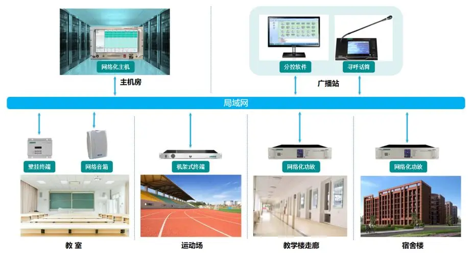 谈球吧数字广播系统