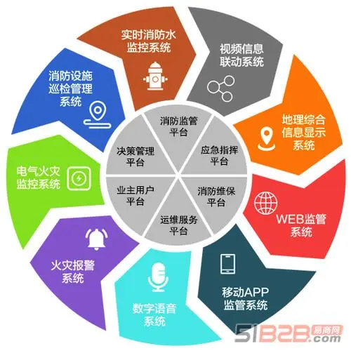 谈球吧通信网络优化软件